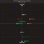 F1 Σχέση υψηλότερων ταχυτήτων και χρόνων κατατακτήριων δοκιμών GP Σάο Πάολο 2025