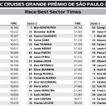 F1 Ταχύτερα sector GP Σάο Πάολο 2025