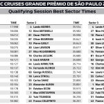 F1 Ταχύτερα sector κατατακτήριων δοκιμών GP Σάο Πάολο 2025