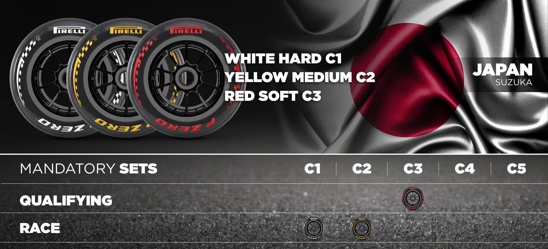 F1 Διαθέσιμες γόμες ελαστικών GP Ιαπωνίας 2026 F1 Διαθέσιμες γόμες ελαστικών GP Ιαπωνίας 2026