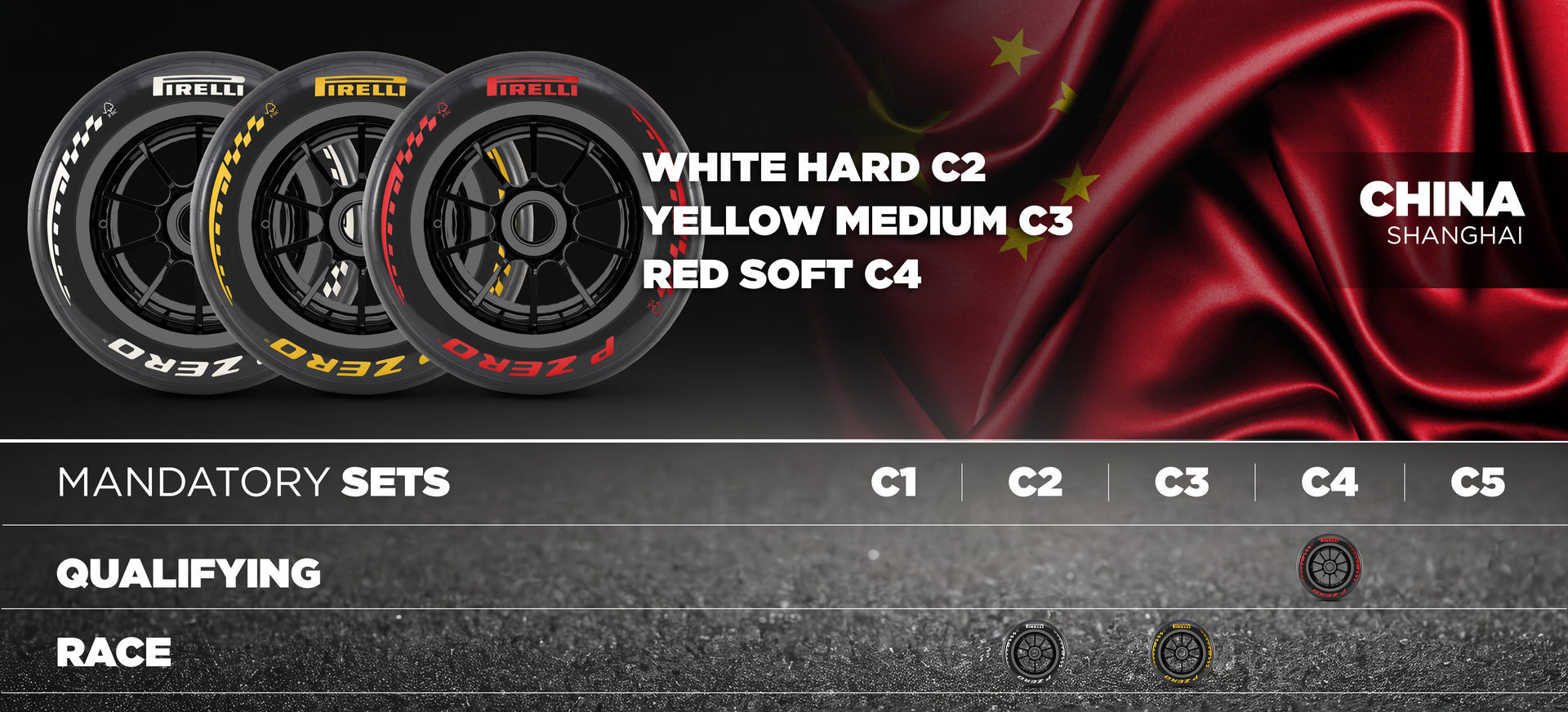 F1 Διαθέσιμες γόμες ελαστικών GP Κίνας 2026 F1 Διαθέσιμες γόμες ελαστικών GP Κίνας 2026