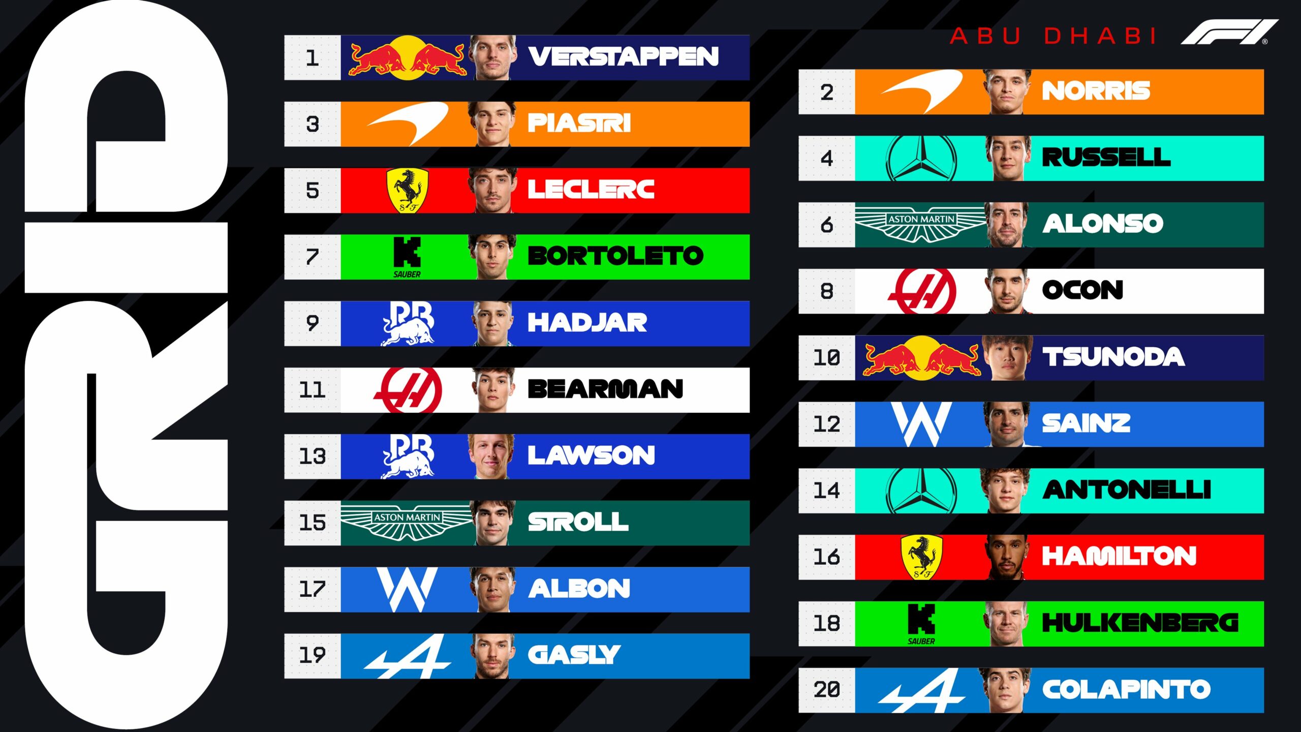 F1 Προβλεπόμενη σειρά εκκίνησης GP Άμπου Ντάμπι 2025 F1 Προβλεπόμενη σειρά εκκίνησης GP Άμπου Ντάμπι 2025