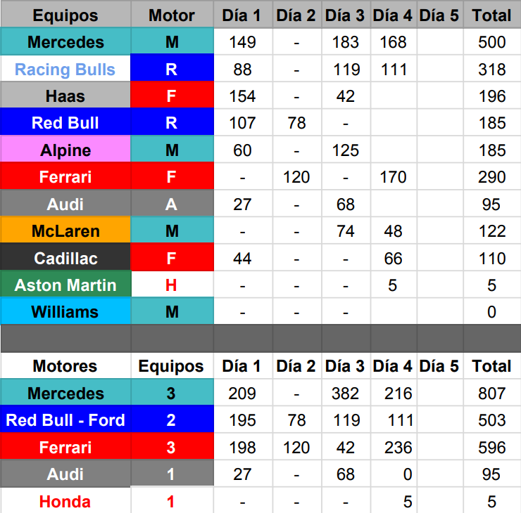 Σύνολο γύρων ομάδων και κατασκευαστών μονάδων ισχύος shakedown Βαρκελώνης Σύνολο γύρων ομάδων και κατασκευαστών μονάδων ισχύος shakedown Βαρκελώνης