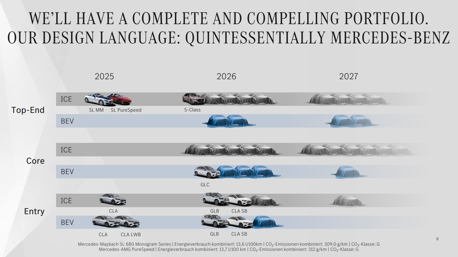 Mercedes Benz 2026 reports (3)