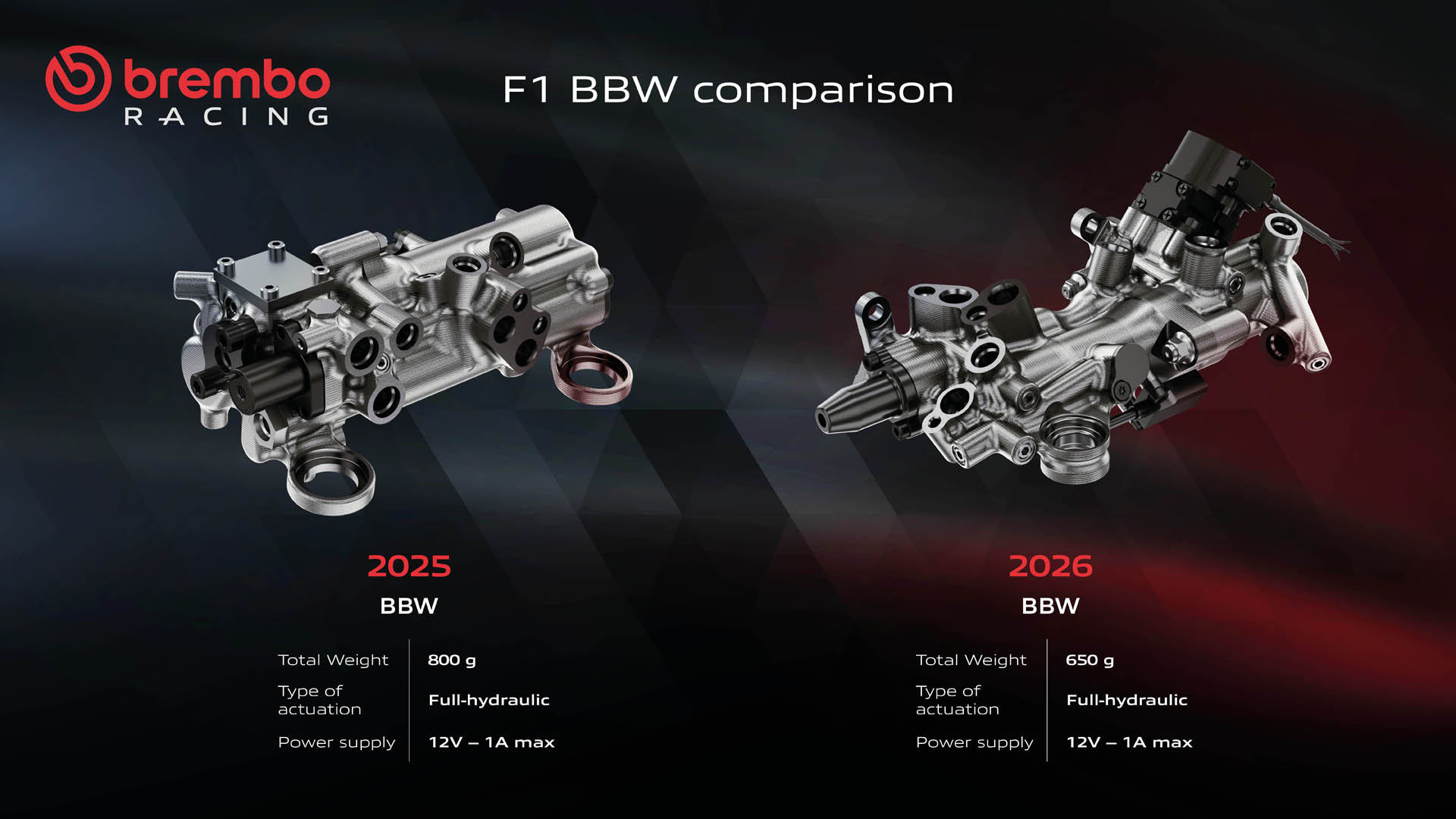 Brembo F1 25v26 BBW comparison ENG