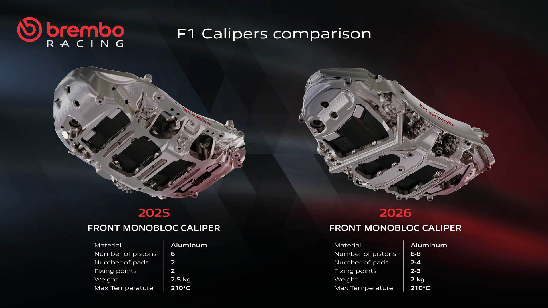 Brembo F1 25v26 calipers comparison ENG