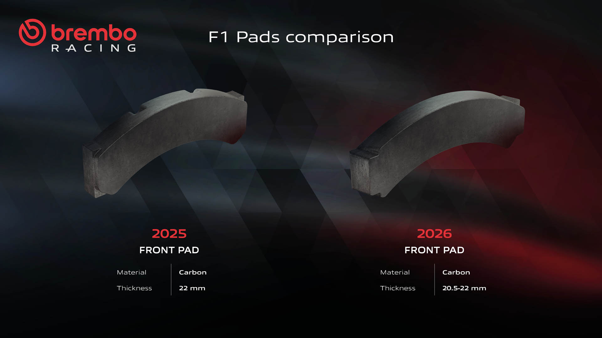 Brembo F1 25v26 pads comparison ENG