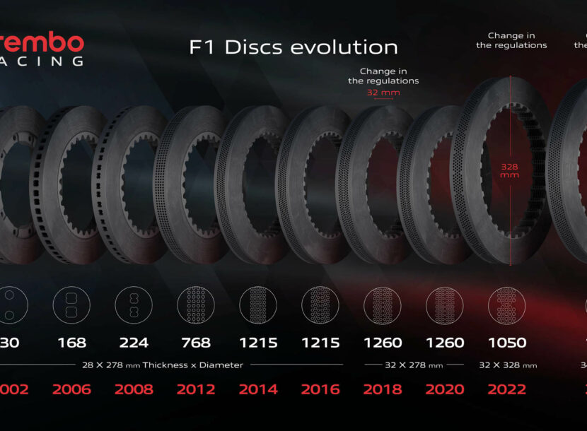 Brembo F1 discs evolution ENG