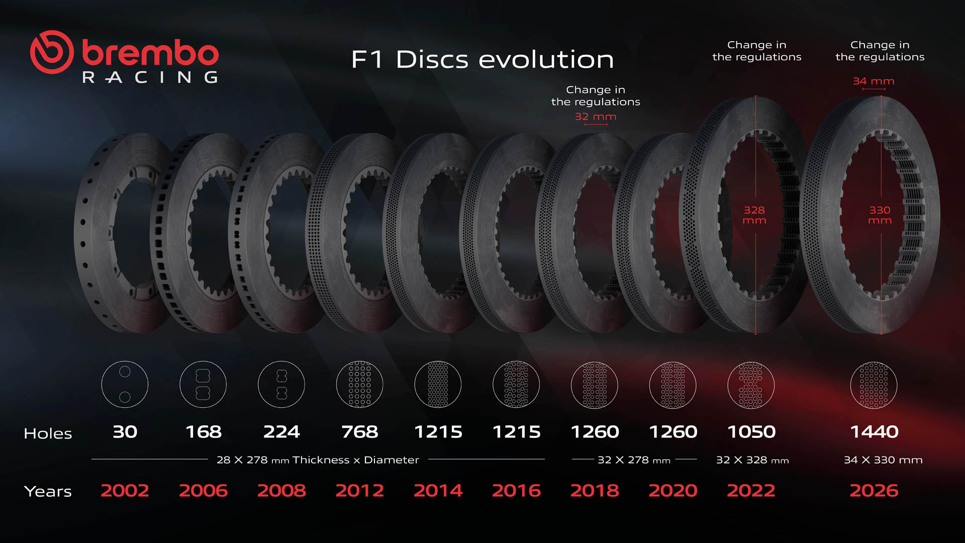Brembo F1 discs evolution ENG