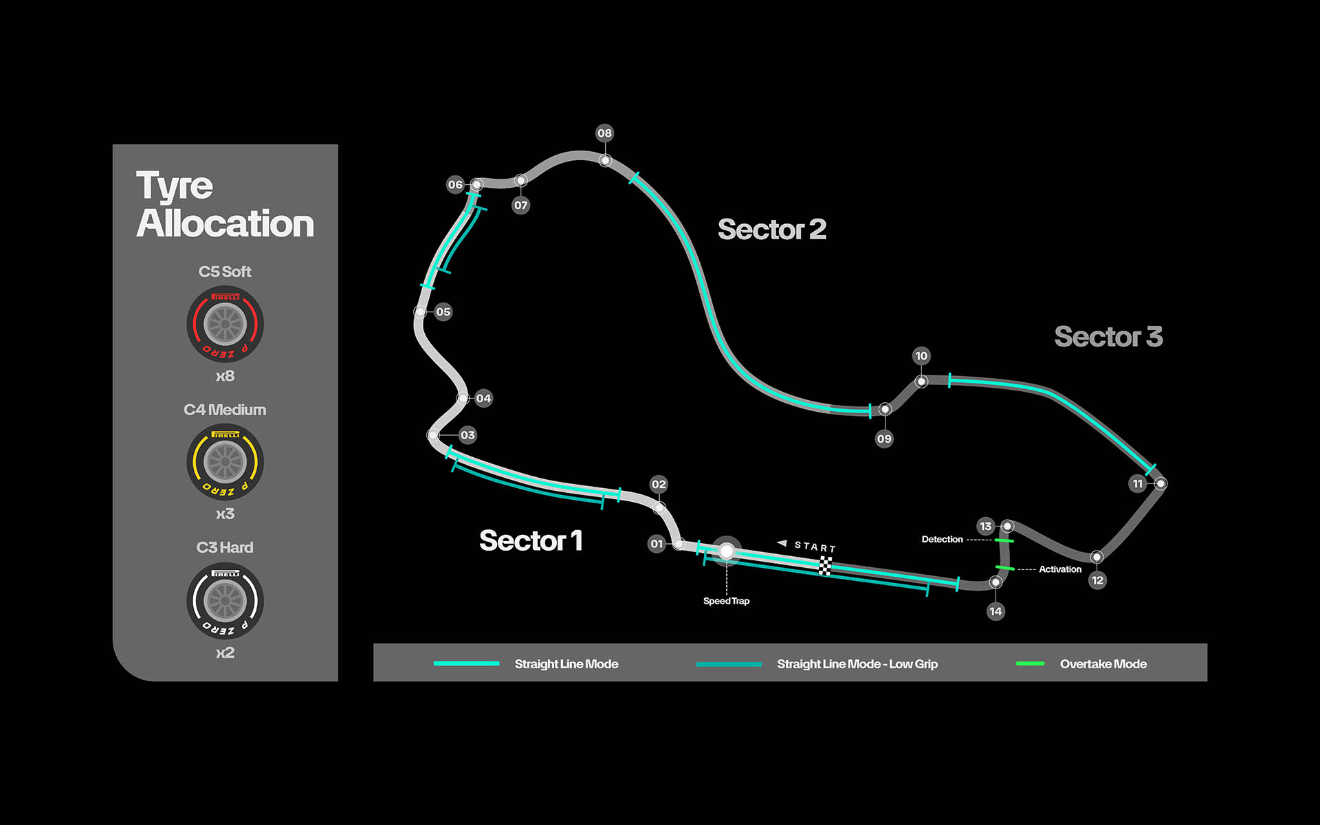 F1 Albert Park GP Αυστραλίας 2026