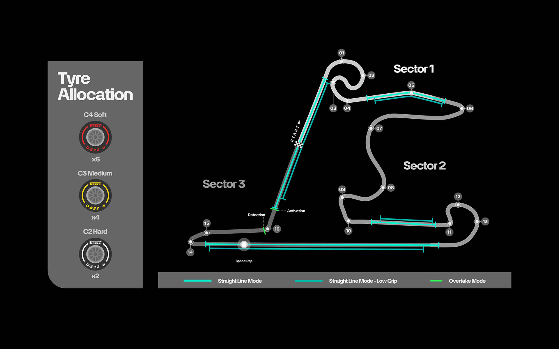 F1 Shanghai International Circuit GP Κίνας 2026 F1 Shanghai International Circuit GP Κίνας 2026
