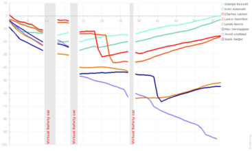 F1 Εξέλιξη GP Αυστραλίας 2026