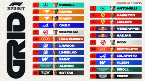 F1 Προβλεπόμενη σειρά εκκίνησης σπριντ GP Κίνας 2026