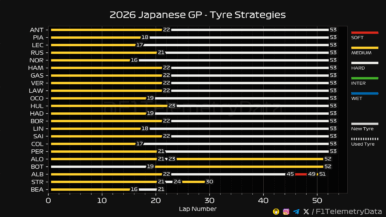 F1 Στρατηγικές GP Ιαπωνίας 2026