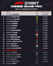 F1 Χρόνοι SQ1 κατατακτήριων δοκιμών σπριντ GP Κίνας 2026