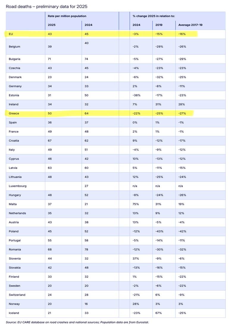 european commission road deaths european commission road deaths