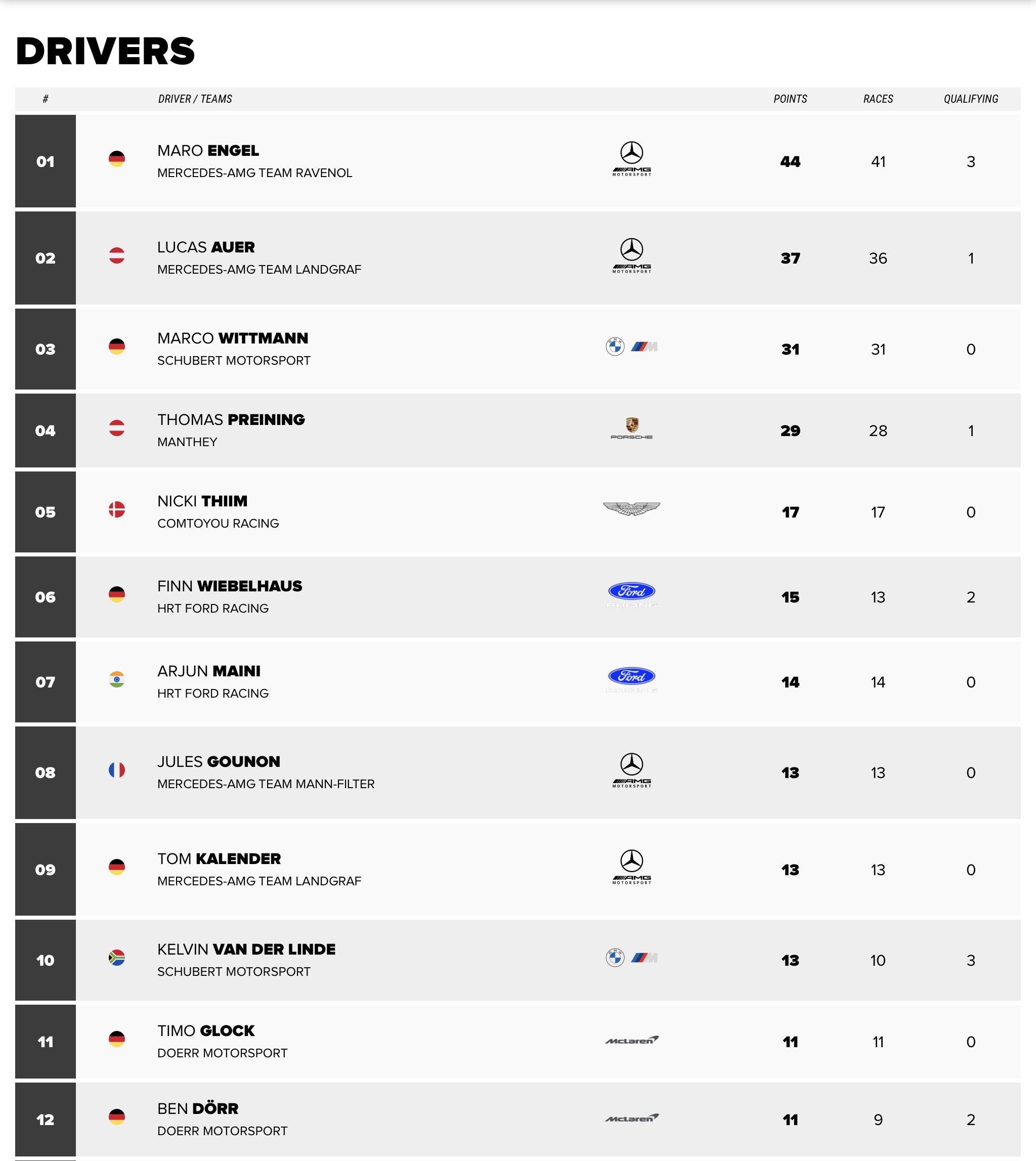 DTM &Beta;&alpha;&theta;&mu;&omicron;&lambda;&omicron;&gamma;ί&alpha; &Pi;&rho;&omega;&tau;&alpha;&theta;&lambda;ή&mu;&alpha;&tau;&omicron;&sigmaf; &Omicron;&delta;&eta;&gamma;ώ&nu; &sigma;&omicron;&upsilon; &alpha;&gamma;ώ&nu;&alpha;&sigmaf; Red Bull Ring 2026