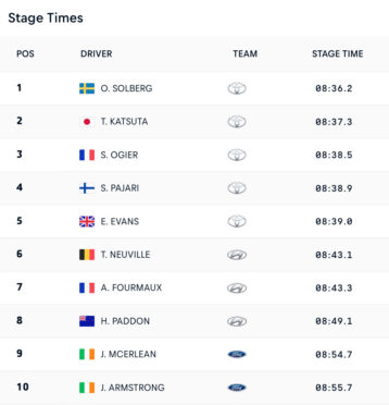 WRC Χρόνοι Power Stage Ράλλυ Ιαπωνίας 2026