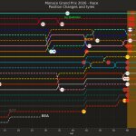 F1 Εξέλιξη κατάταξης με pit stop GP Μονακό 2026