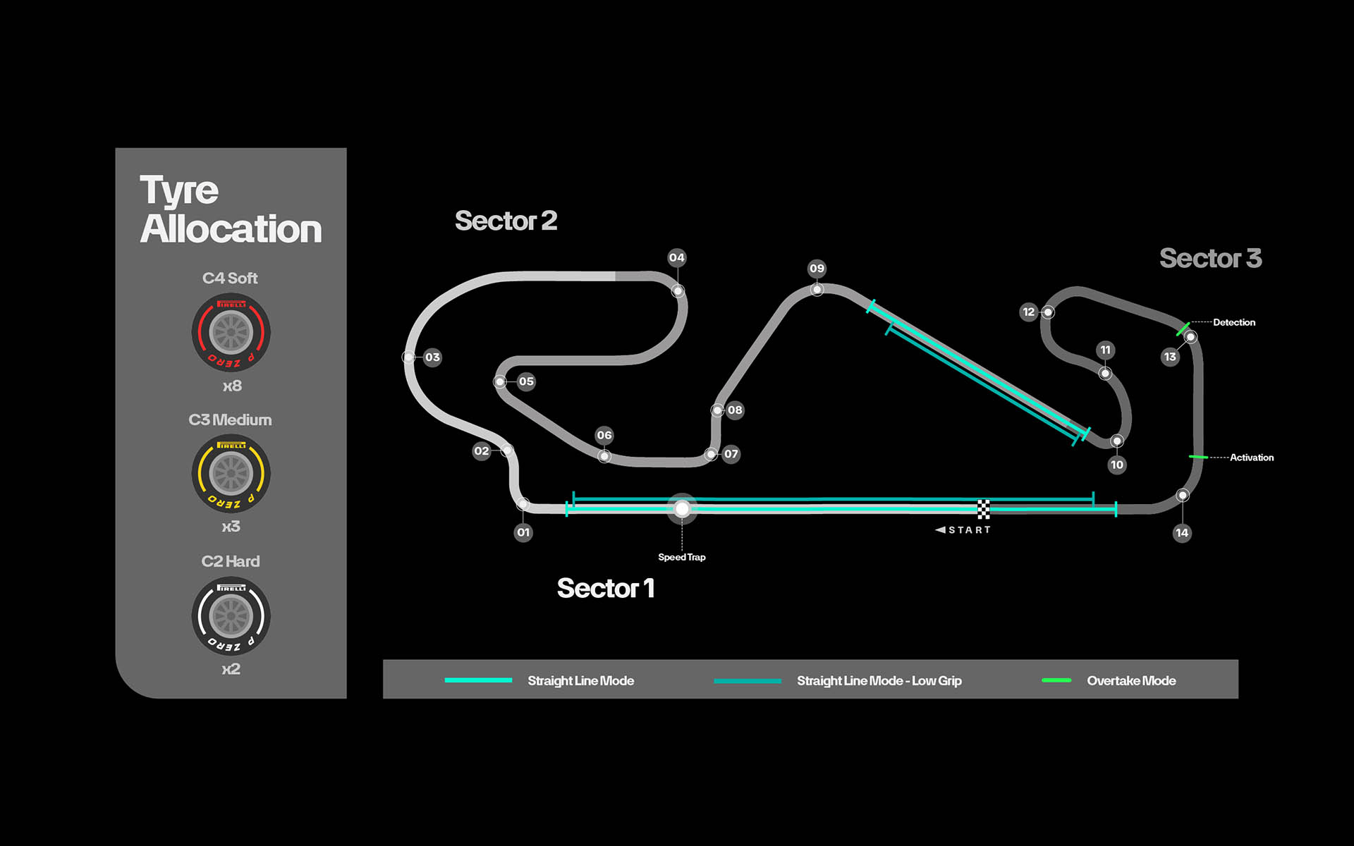 F1 Πίστα GP Βαρκελώνης 2026 F1 Πίστα GP Βαρκελώνης 2026