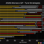F1 Στρατηγικές GP Μονακό 2026
