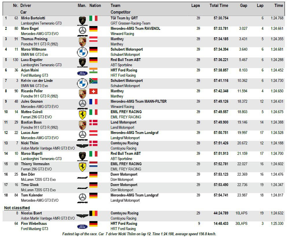 DTM Αποτελέσματα 2ου αγώνα Oschersleben 2026 DTM Αποτελέσματα 2ου αγώνα Oschersleben 2026