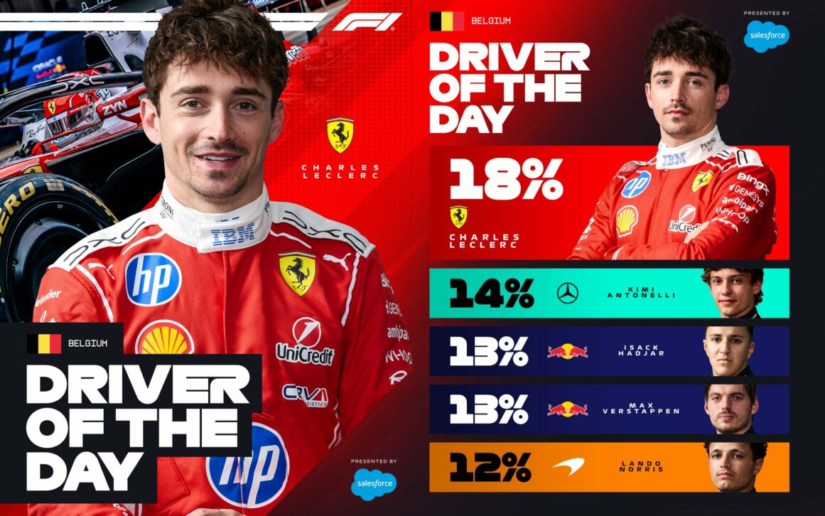 F1 Driver of the day GP Βελγίου 2026