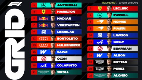 F1 Προβλεπόμενη σειρά εκκίνησης GP Μ. Βρετανίας 2026