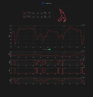 F1 Σύγκριση τηλεμετρίας Hamilton Leclerc FP1 GP Βελγίου 2026