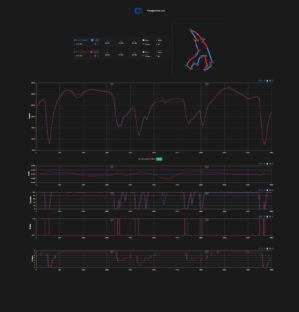 F1 Σύγκριση τηλεμετρίας Verstappen Hamilton FP1 GP Βελγίου 2026