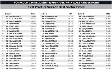 F1 Ταχύτερα sector FP1 GP Μ. Βρετανίας 2026