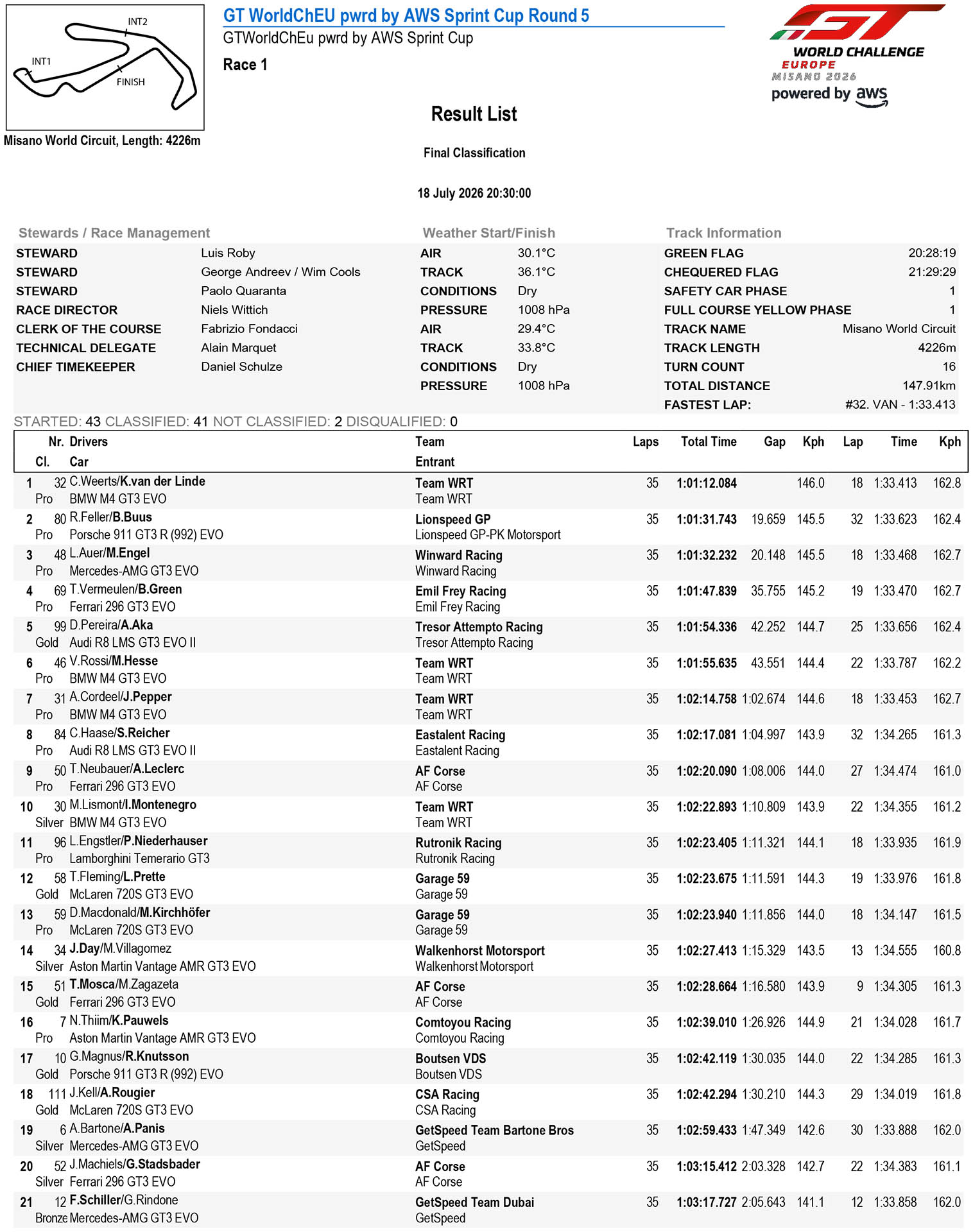 GTWC Europe Sprint Cup Αποτελέσματα 1ου αγώνα Misano 2026 GTWC Europe Sprint Cup Αποτελέσματα 1ου αγώνα Misano 2026