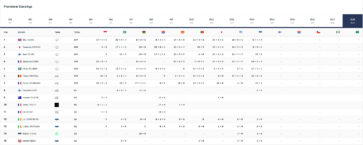 WRC Βαθμολογία Πρωταθλήματος Οδηγών Ράλλυ Εσθονίας 2026