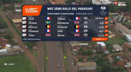 WRC Κατάταξη Super Sunday Ράλλυ Παραγουάης 2026