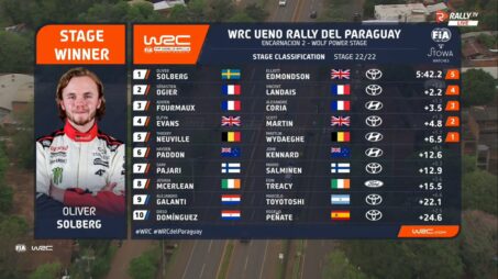 WRC Χρόνοι Power Stage Ράλλυ Παραγουάης 2026