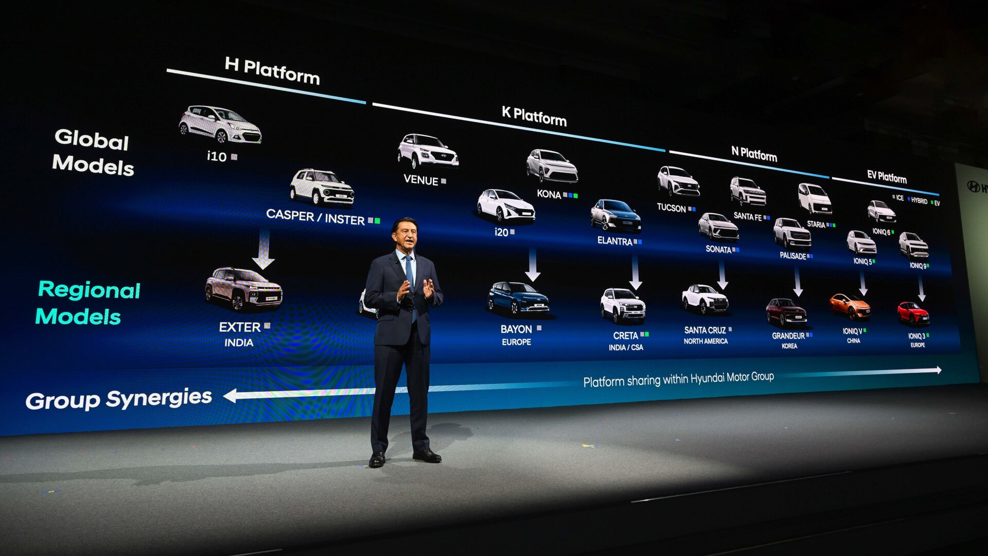 hyundai 2026 ceo investor day 04