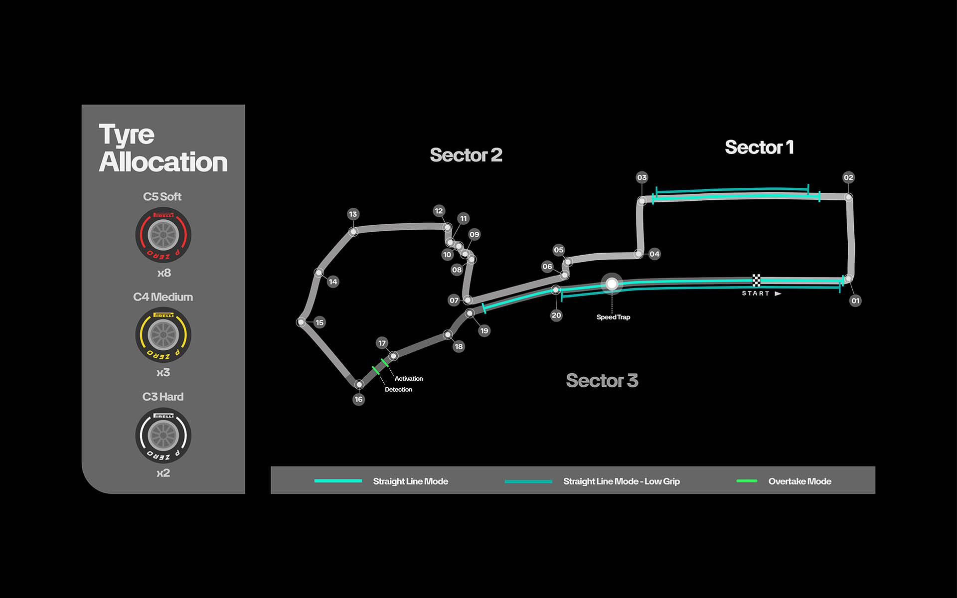 F1 Πίστα Μπακού GP Αζερμπαϊτζάν 2026 F1 Πίστα Μπακού GP Αζερμπαϊτζάν 2026