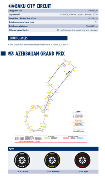 F1 Πίστα Μπακού GP Αζερμπαϊτζάν 2026