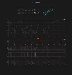 F1 Σύγκριση τηλεμετρίας Russell Leclerc FP1 GP Αζερμπαϊτζάν 2026