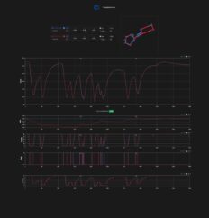 F1 Σύγκριση τηλεμετρίας Verstappen Leclerc FP1 GP Αζερμπαϊτζάν 2026