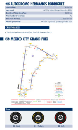 F1 Autodromo Hermanos Rodriguez GP Μεξικού 2026 (FIA)