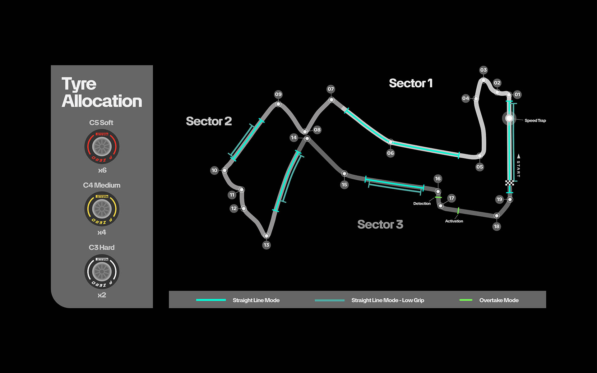 F1 Marina Bay Street Circuit GP Σιγκαπούρης 2026 F1 Marina Bay Street Circuit GP Σιγκαπούρης 2026
