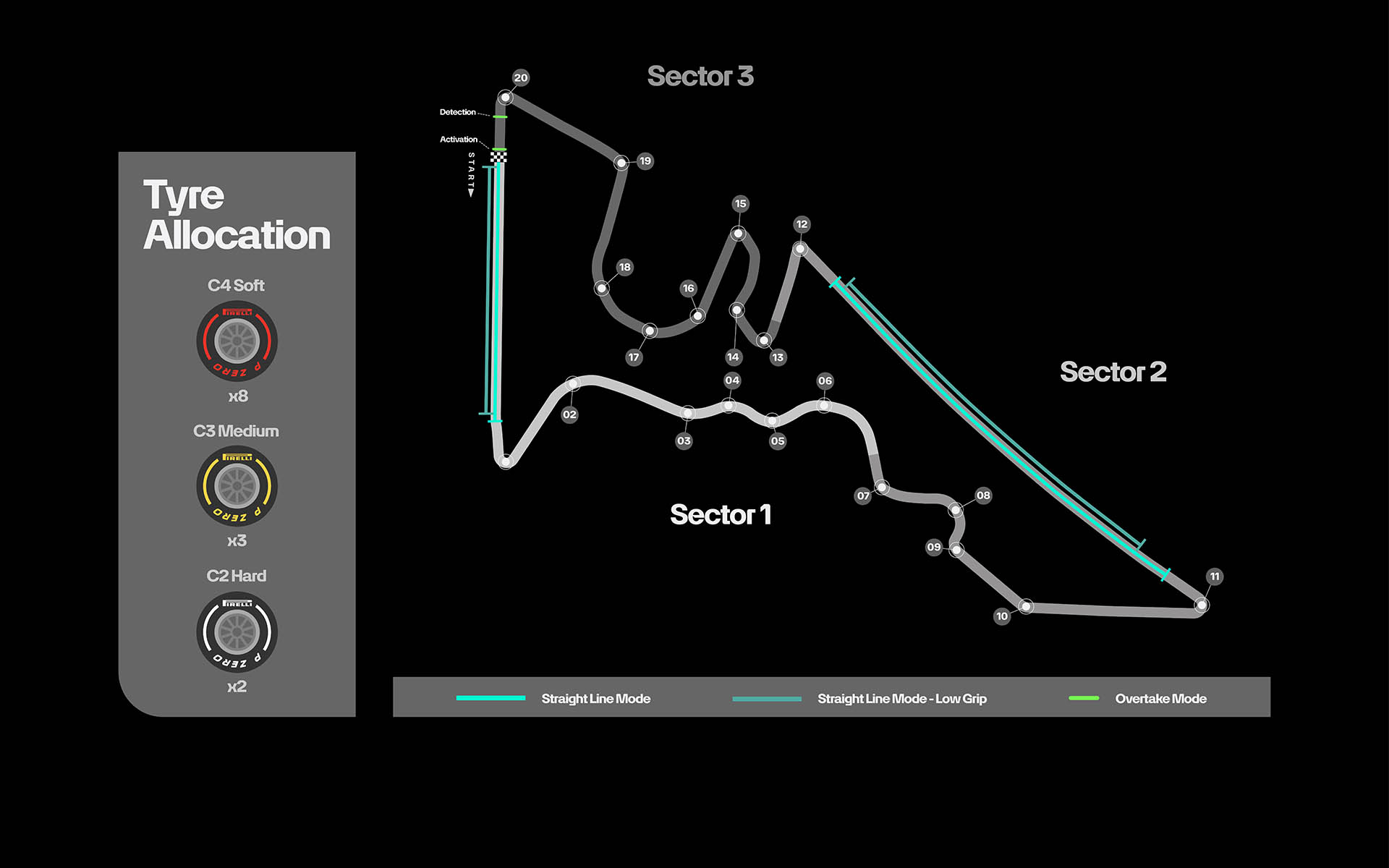 F1 Πίστα Austin GP ΗΠΑ 2026 F1 Πίστα Austin GP ΗΠΑ 2026