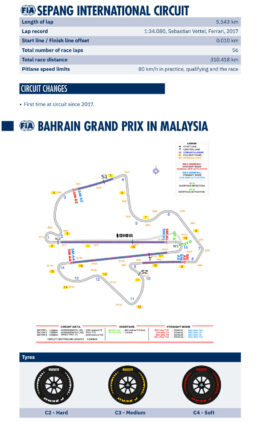 F1 Πίστα Sepang GP Μπαχρέιν 2026