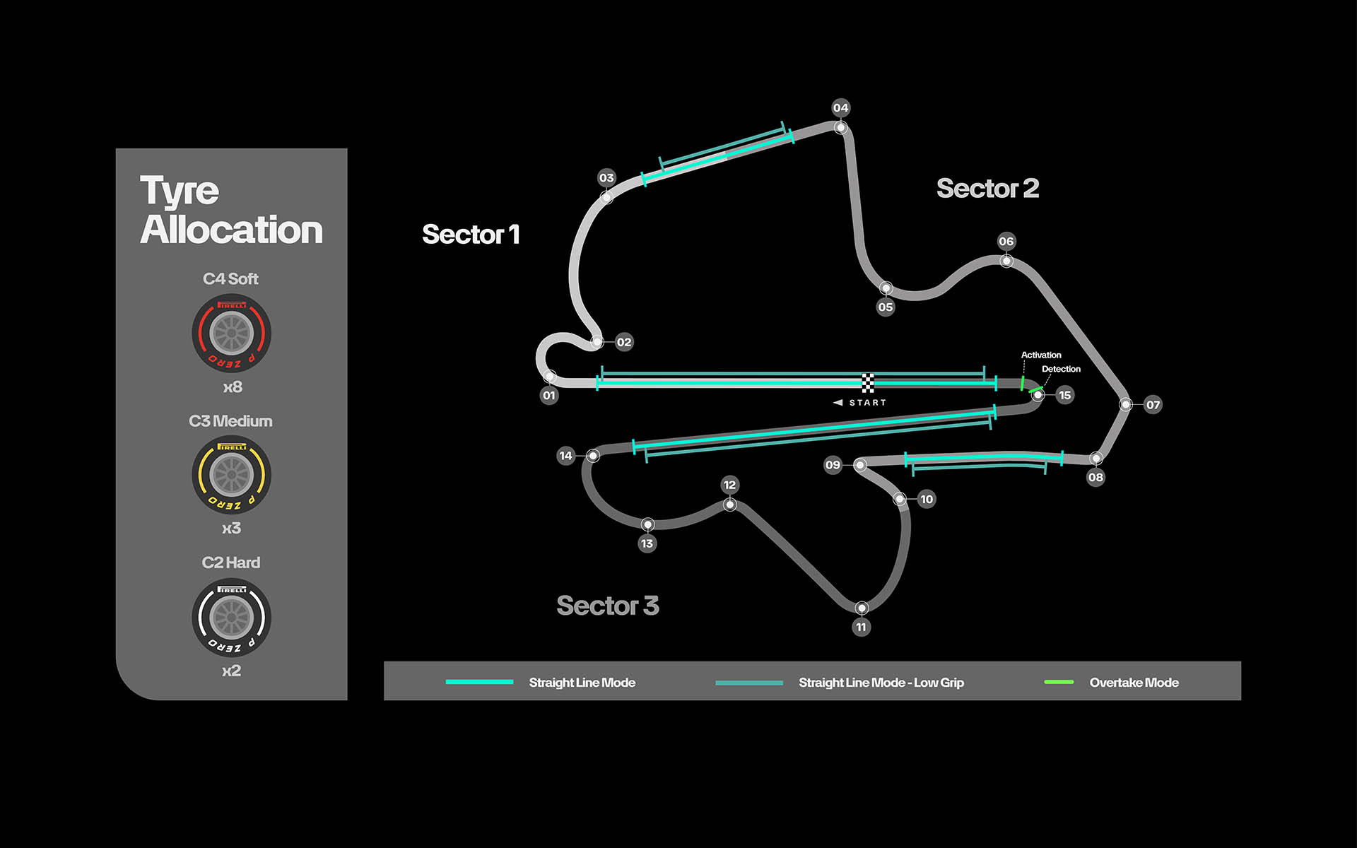 F1 Πίστα Sepang GP Μπαχρέιν 2026 F1 Πίστα Sepang GP Μπαχρέιν 2026
