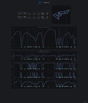 F1 Σύγκριση τηλεμετρίας Verstappen Hadjar Q3 κατατακτήριων δοκιμών GP ΗΠΑ 2026