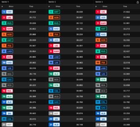 F1 Ταχύτερα sector FP1 GP ΗΠΑ 2026