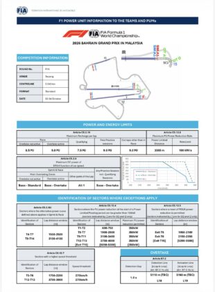 F1 Χρήση μονάδων ισχύος GP Μπαχρέιν 2026