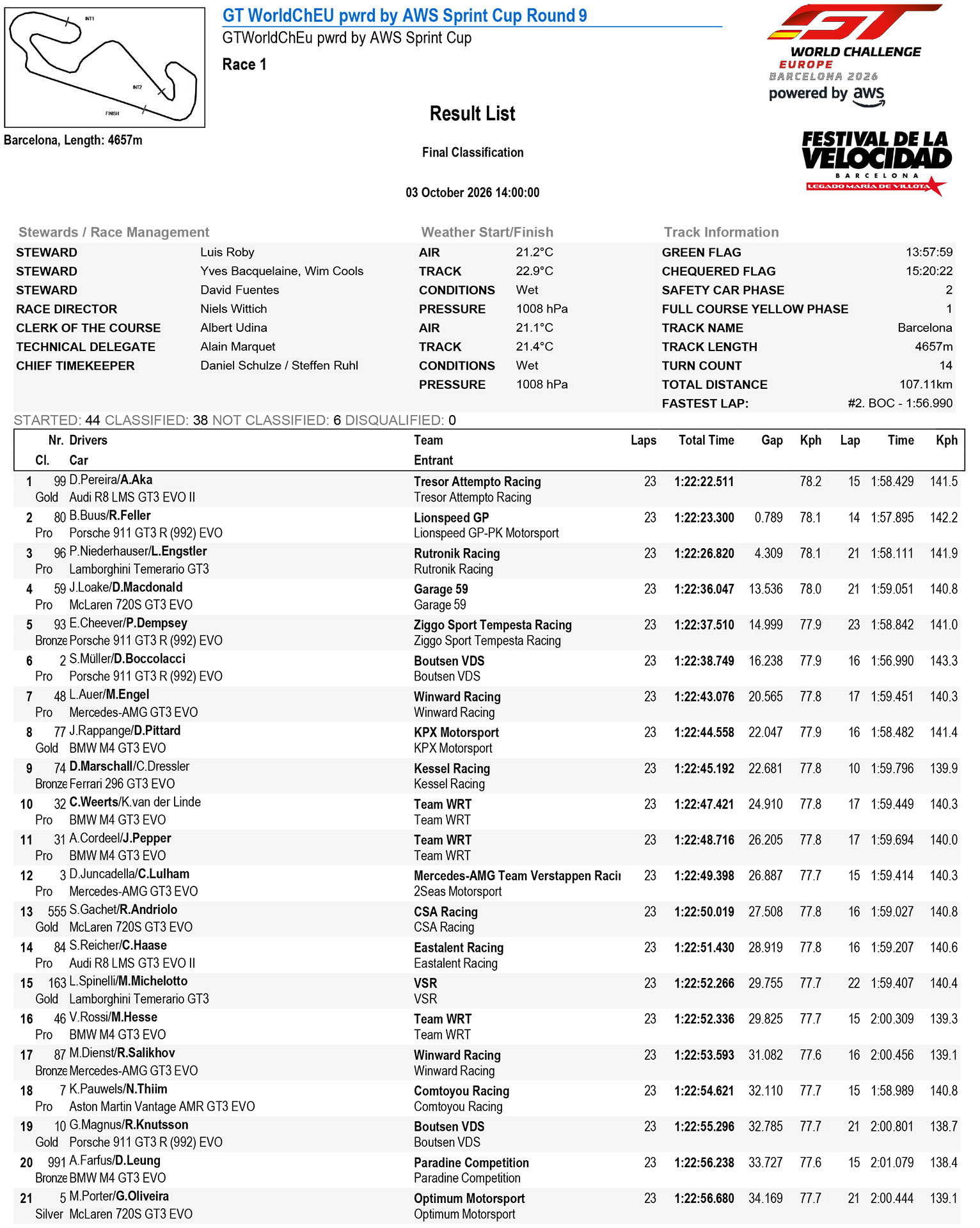 GT World Challenge Europe Sprint Cup Αποτελέσματα 1ου αγώνα Βαρκελώνη 2026 GT World Challenge Europe Sprint Cup Αποτελέσματα 1ου αγώνα Βαρκελώνη 2026