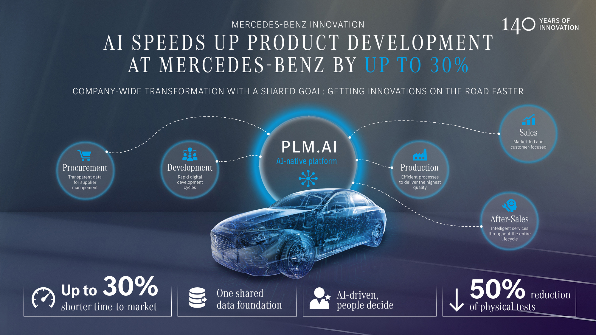 Mercedes Benz PLM AI 001 (1)
